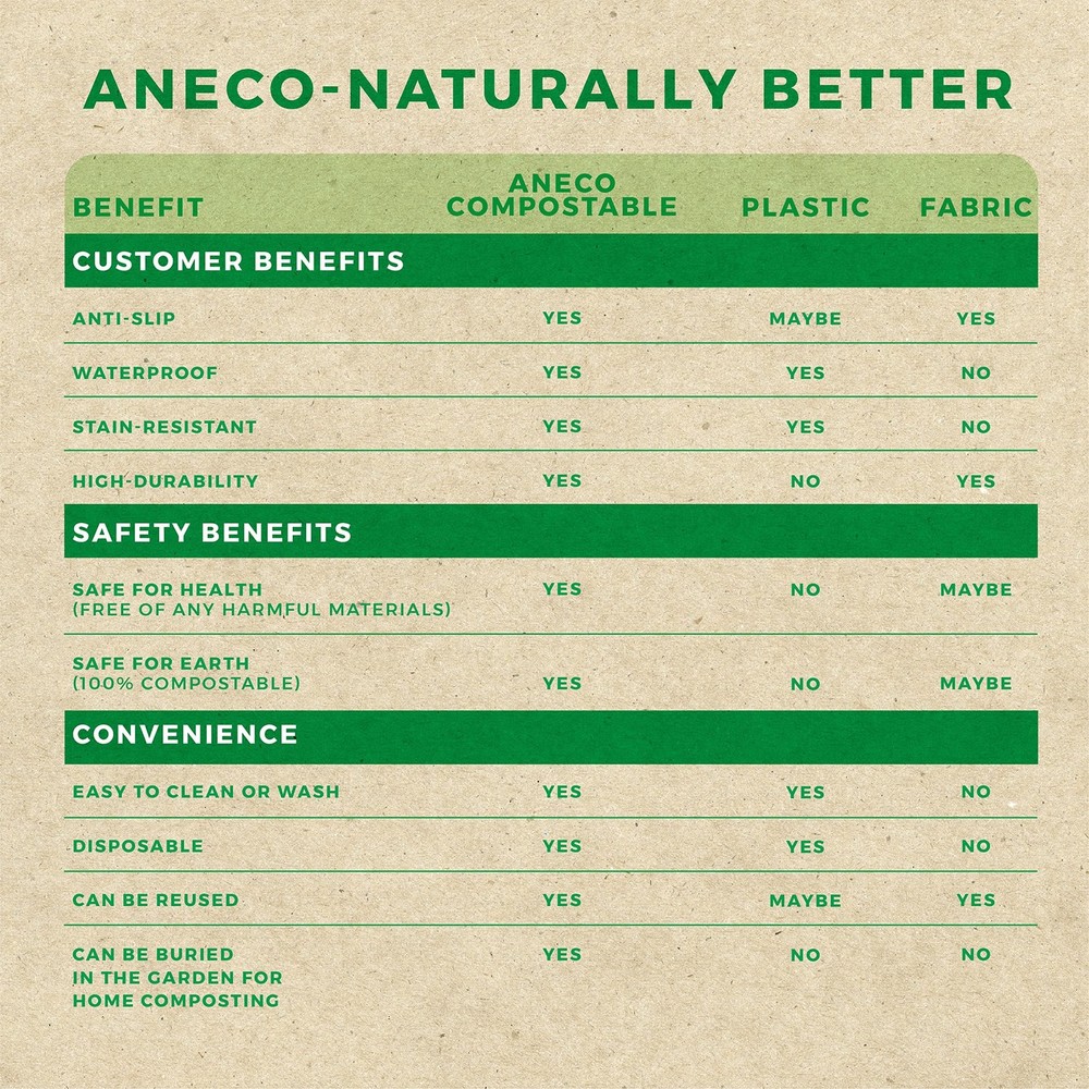 ANECO 100% Compostable Tablecloths for Rectangle Tables (54''x108'', 3 Count) -