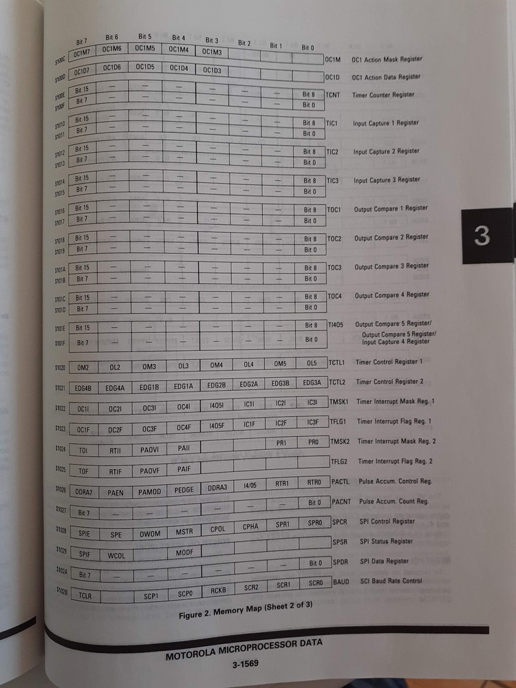 Motorola Microprocessor, Microcontroller and peripheral data Volume II, 1980ies