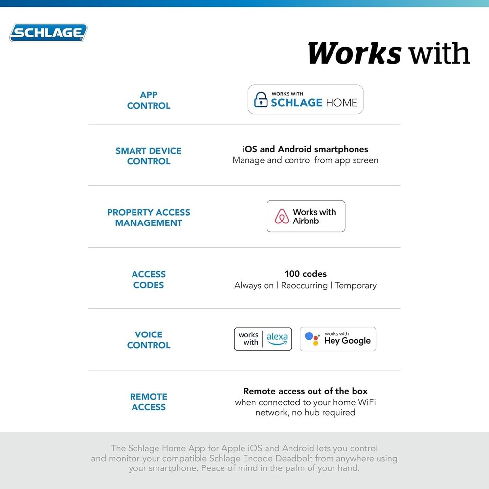 Schlage Encode Smart WiFi Deadbolt Lock Touchscreen Keyless Entry Alexa Google