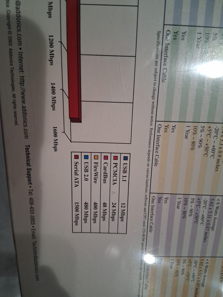 Addonics Pocket CD98