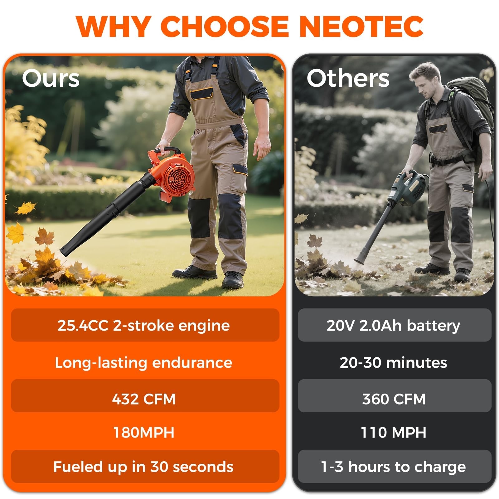 2025 2-Stroke Leaf Blower Handheld Gas Powered Commercial Heavy Duty Grass Yard