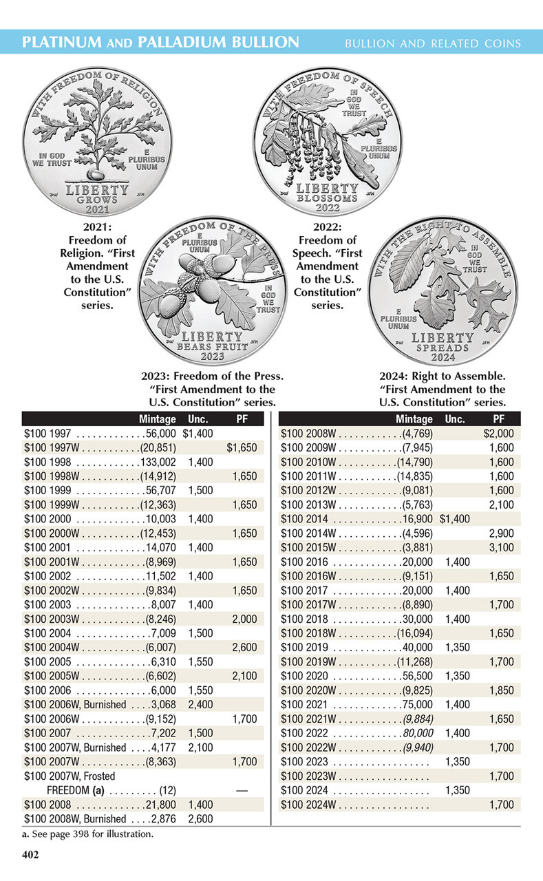 A Guide Book of United States Coins "Red Book" 2025 (Hardcover)