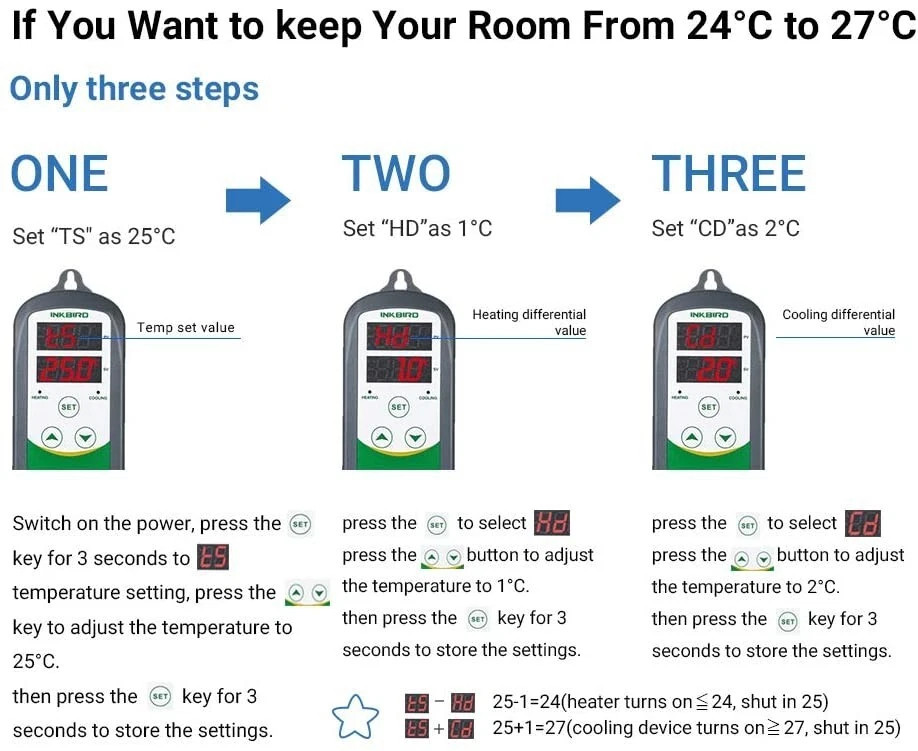 Inkbird Heating Cooling Temperature Controller Pre-wired Thermostat -58~248 °F