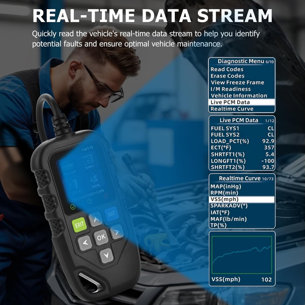 Universal OBD2 Scanner Diagnostic Tool Car Engine Fault Code Reader Fits 1996