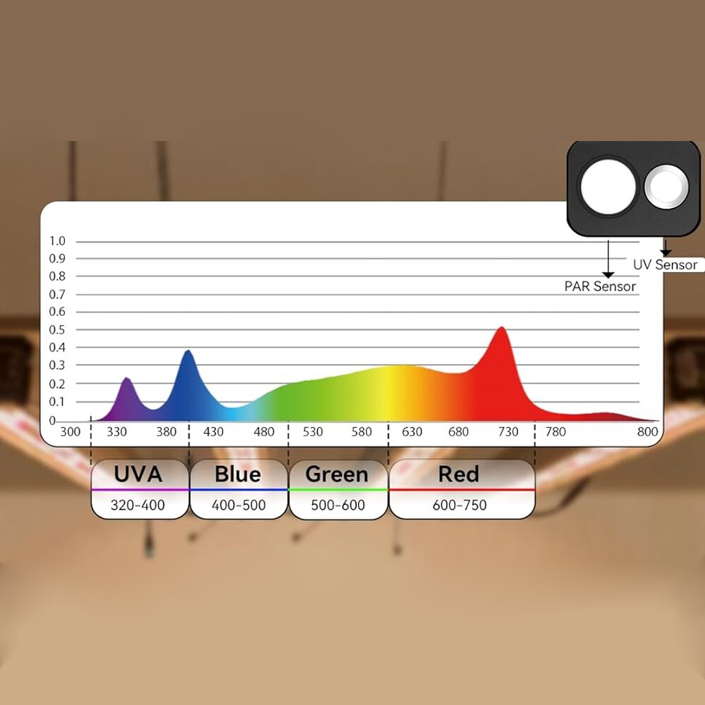 AH-Quantuv PAR Meter,Test PPFD(400-750nm) and UVA(320-400nm) Irradiance
