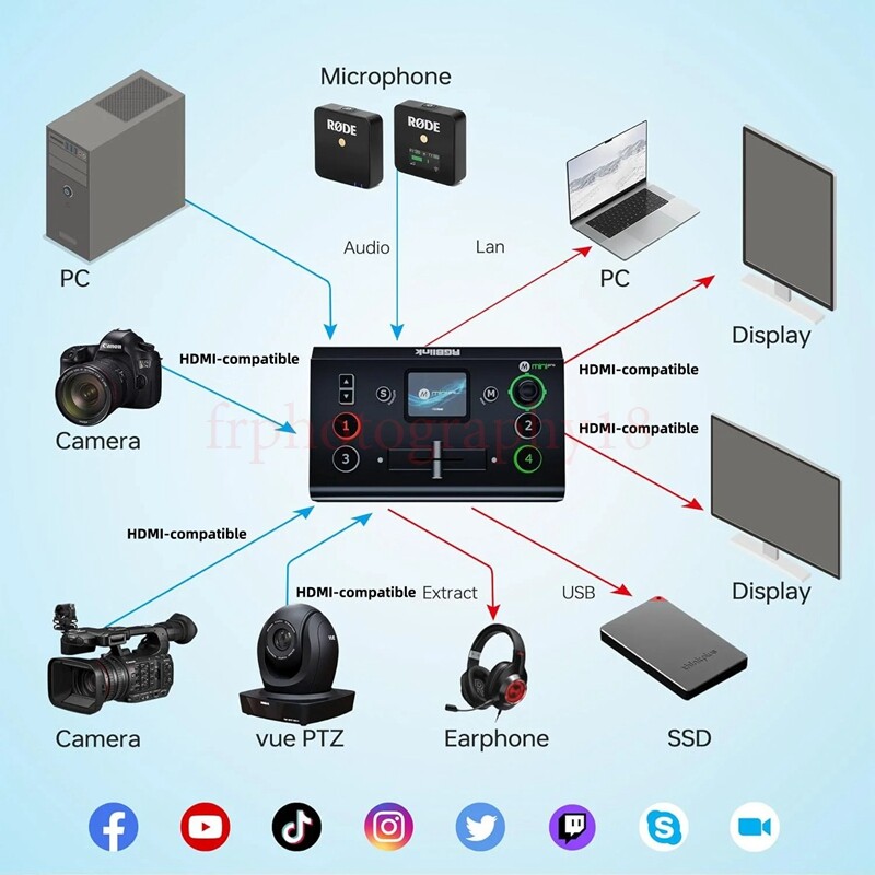 RGBlink Mini Pro V3 Update version Video Switcher For Live Streaming Broadcast