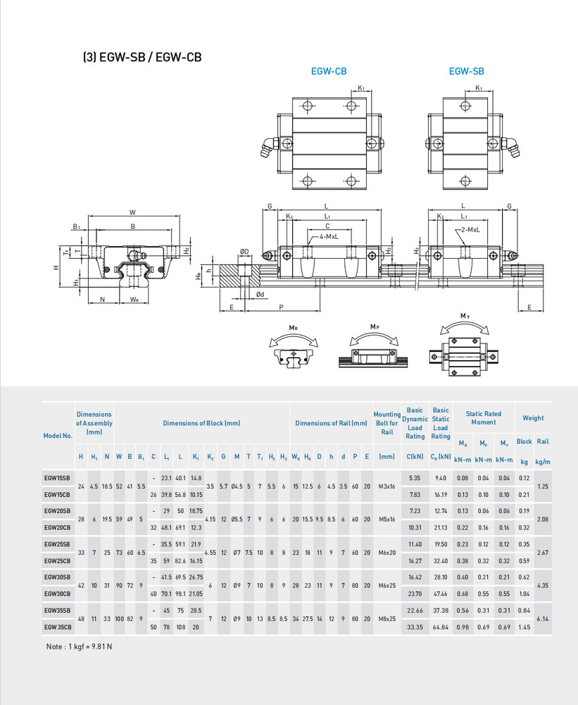 HIWIN Linear Rail Guides EGH15SA EGH15CA EGH20SA EGH20CA EGH25CA EGH30SA Bearing