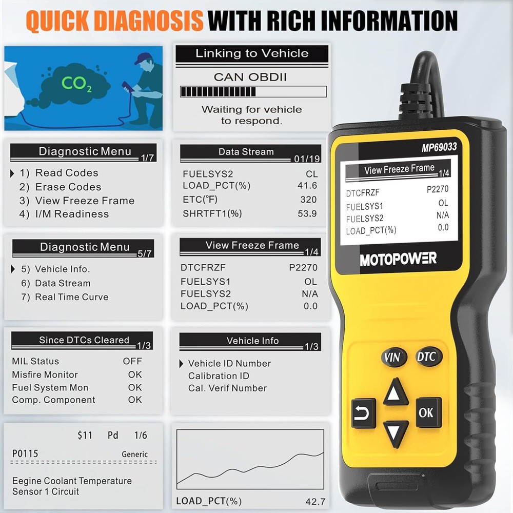 Car OBD2 Scanner Code Reader Engine Fault Scanner Diagnostic Scan Tool All OBD2
