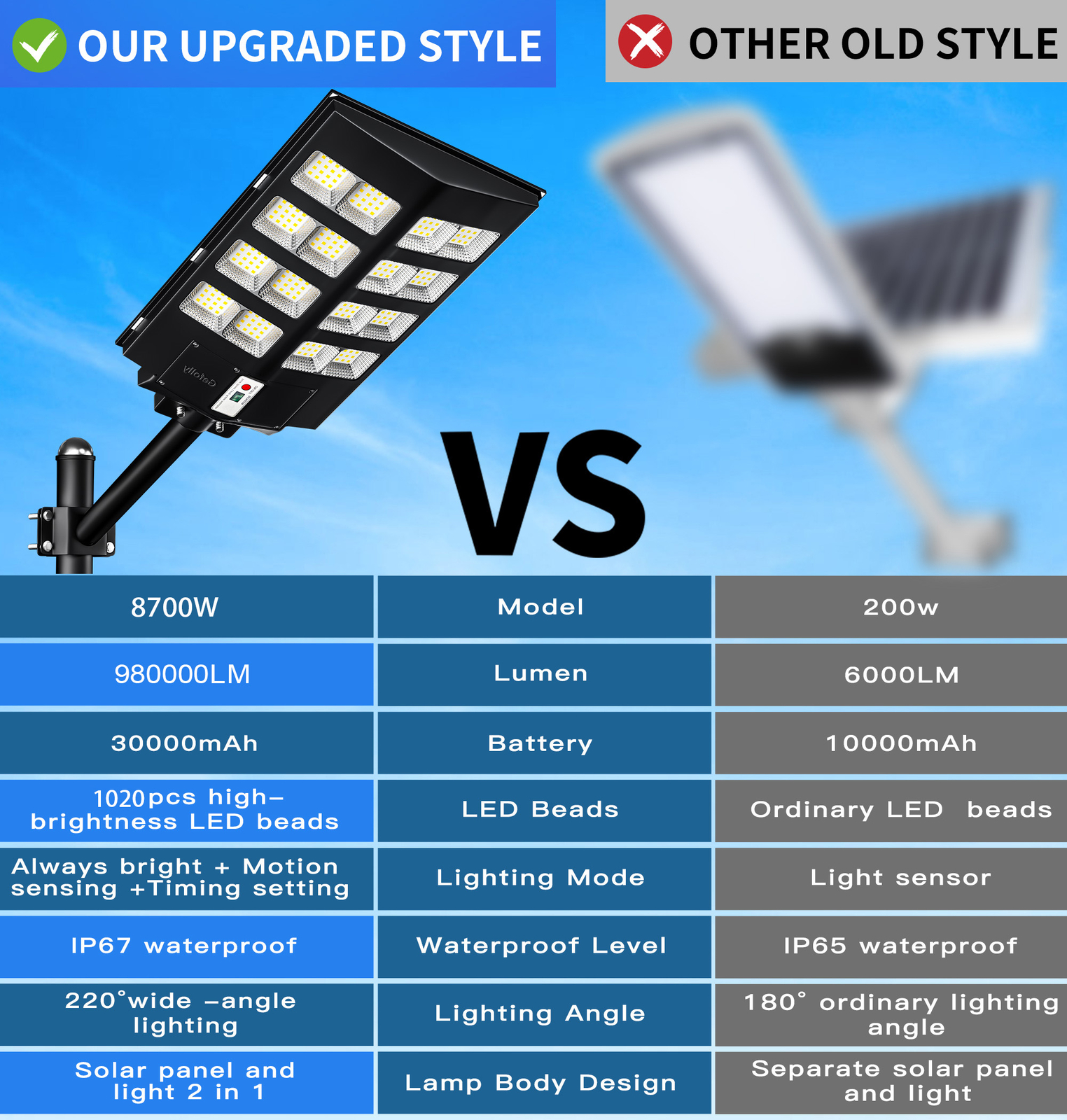 Gefolly Solar Street Lights Motion Sensor Lamp Commercial Dusk To Dawn Road Lamp