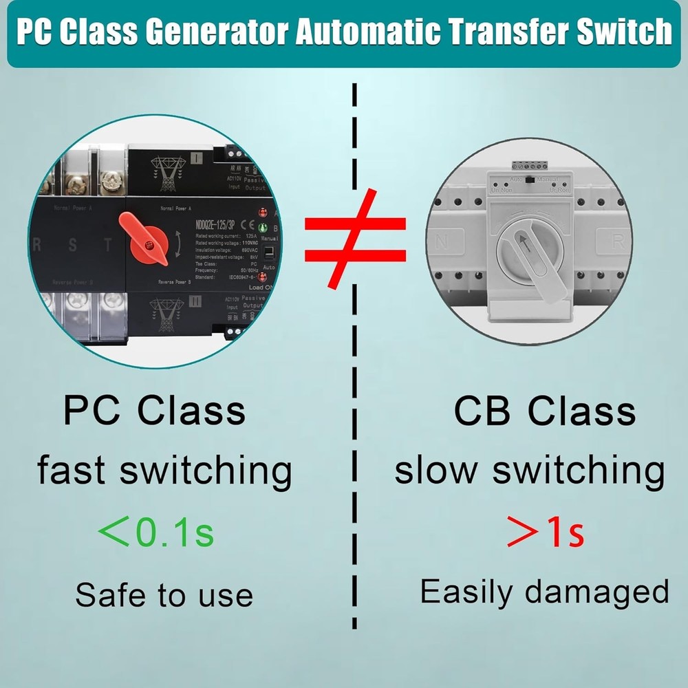 Automatic Transfer Switch, 125 Amp 3 Pole Auto Transfer Switch for Home Generato