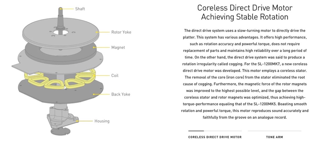 Supreme Technics Turntable Model SL-1200MK7