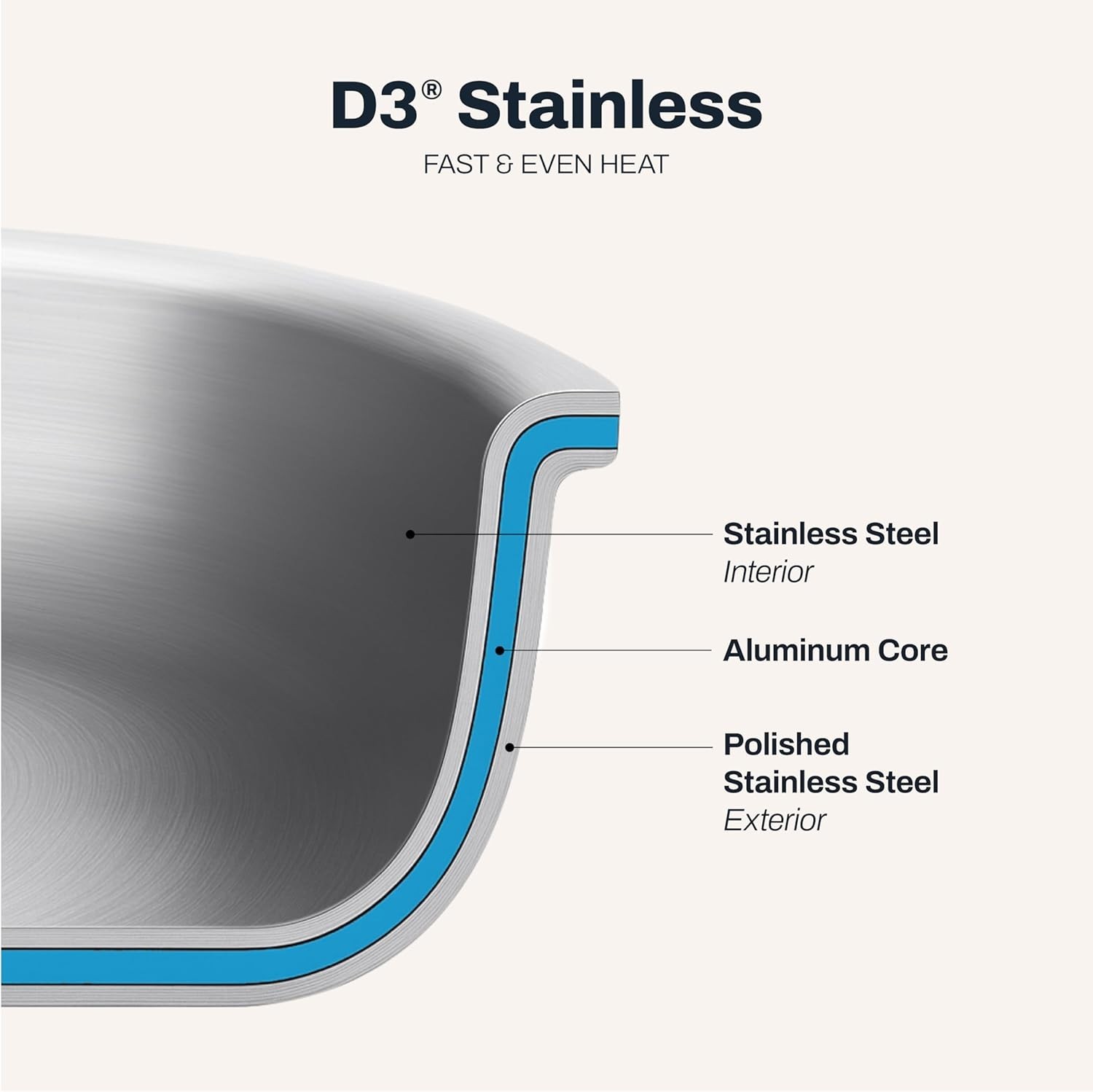 All-Clad D3 3-Ply Stainless Steel Fry Pan with Lid 10 Inch