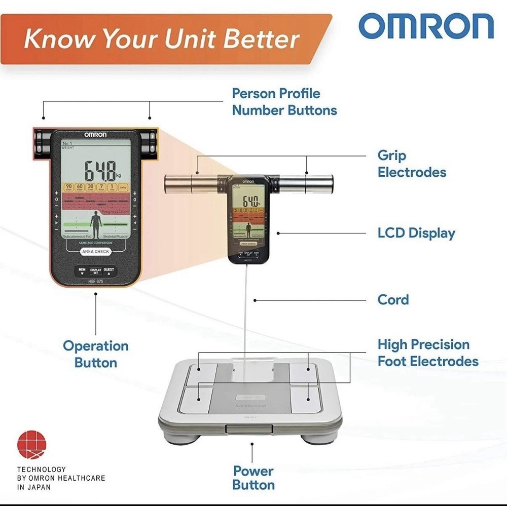 Omron HBF-375 Karada Scan Body Composition