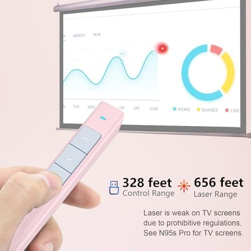 Wireless presentation remote clicker with pointer