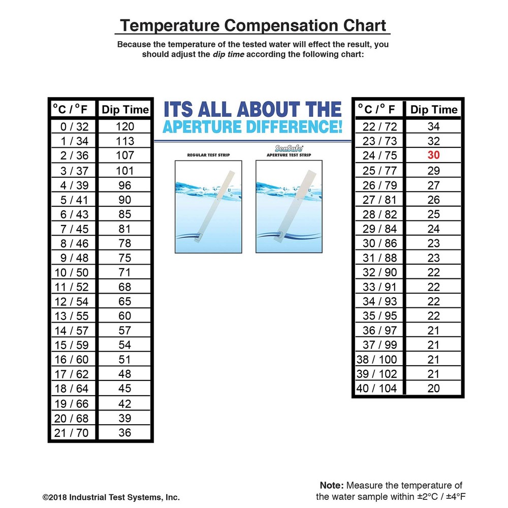 480309 SenSafe® Metals Check