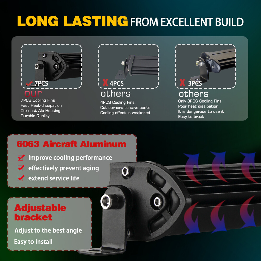 7"14”20"26"32" Inch Dual Row LED Light Bar Flood Spot Combo 4WD Truck SUV ATV 24