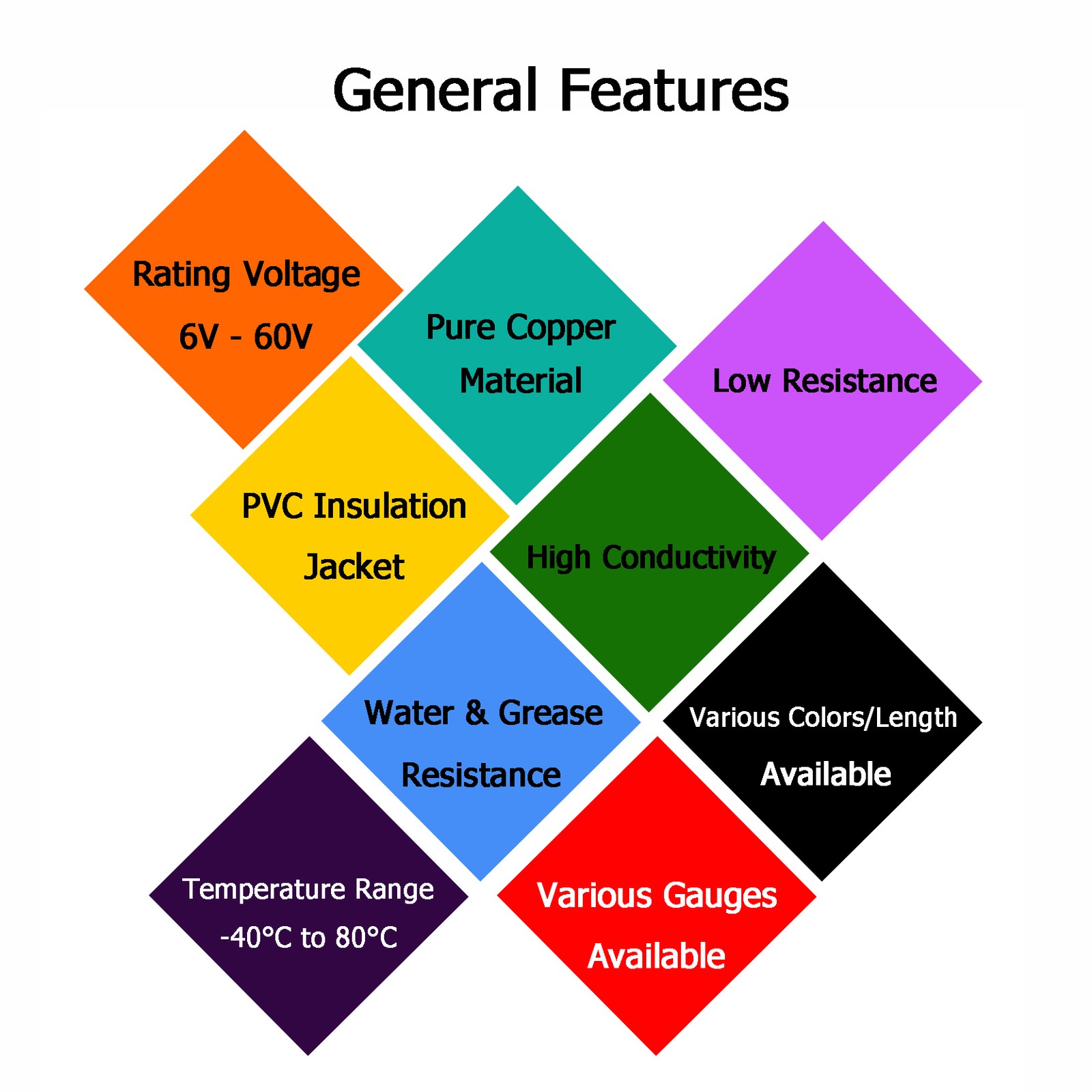 Copper Primary Wire Automotive Dashboard Cable Harness 14 16 18 20 22 Gauge Lot