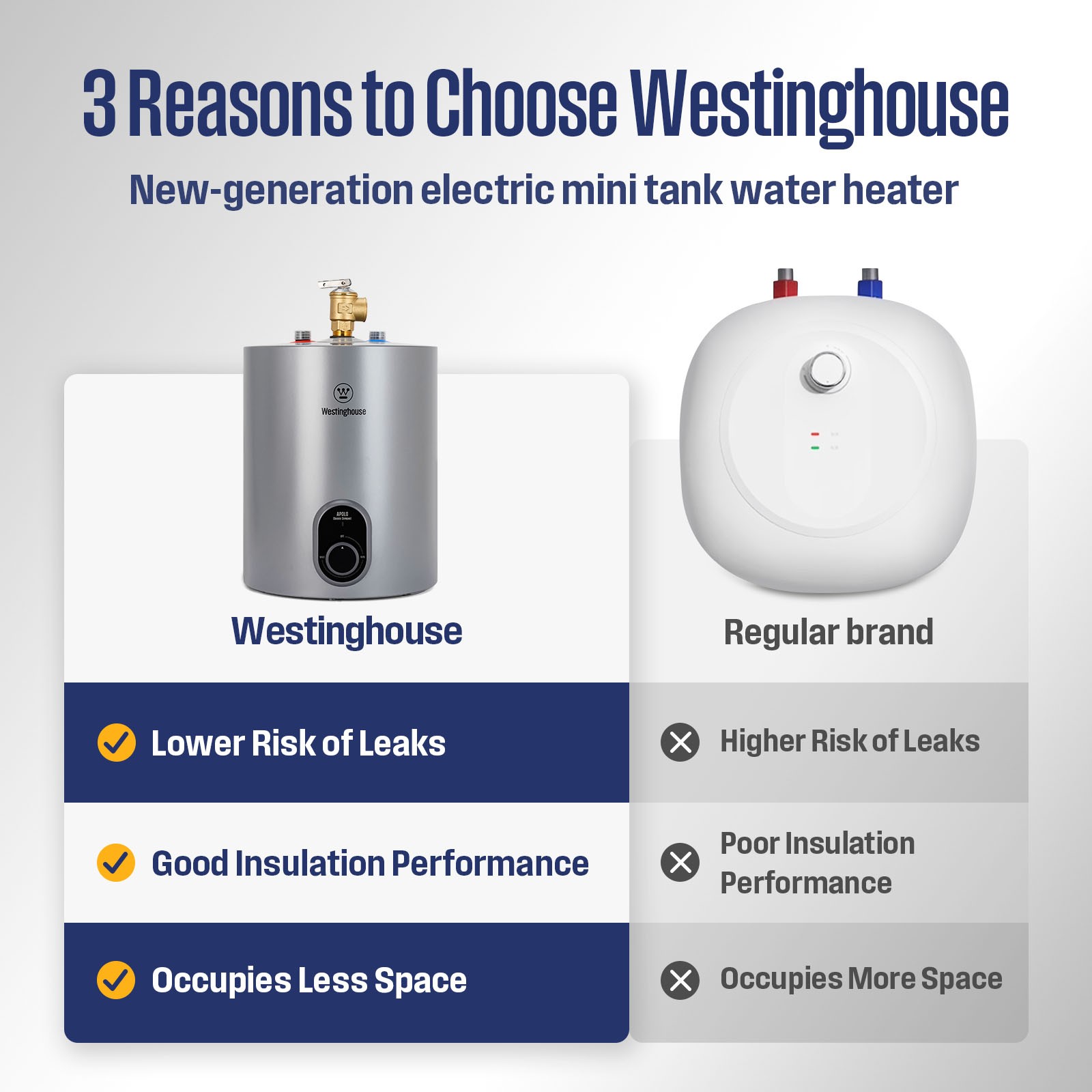 Westinghouse Mini-Tank Water Heater Electric 120V Under Sink Hot Water Heater