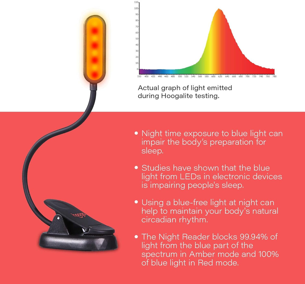 Amber Book Light – Blue Light Blocking Reading Light for Bed, Stepless Dimming,