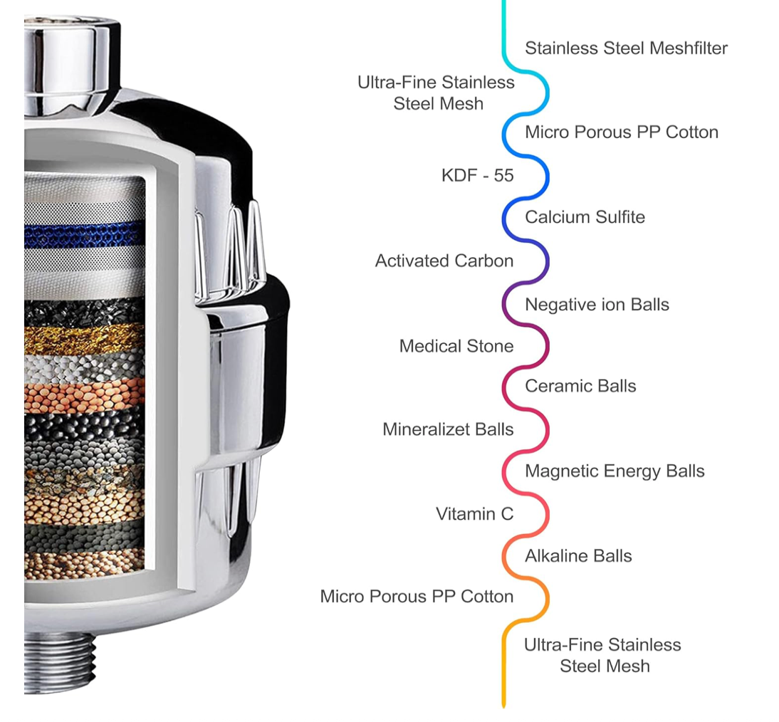 Filtered Shower Head High Pressure Shower Filter Hard Water Filter