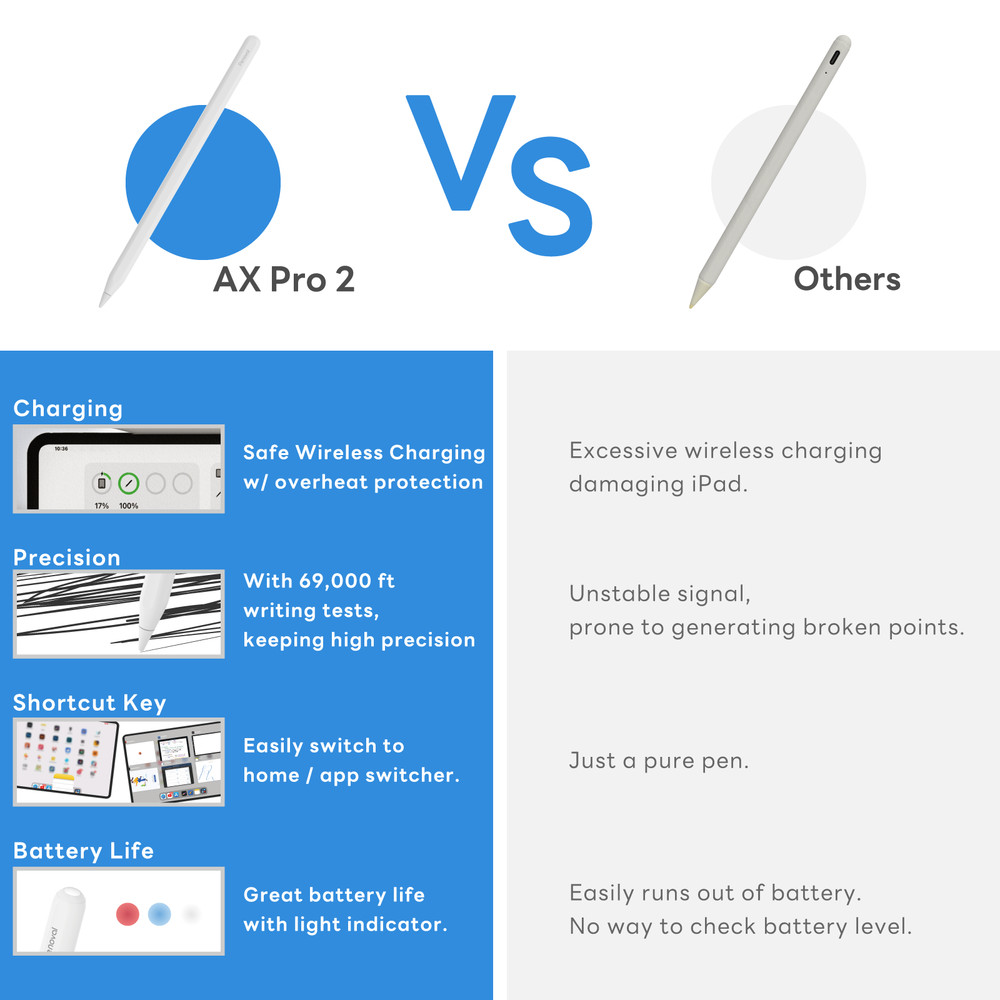 AX Pro 2 iPad Stylus