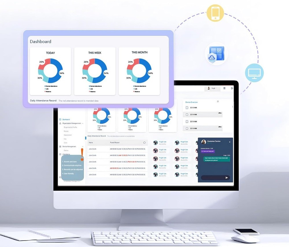 Cloud Based Time Clock - Fingerprint Logging - iOs/PC - No Fees - WiFi