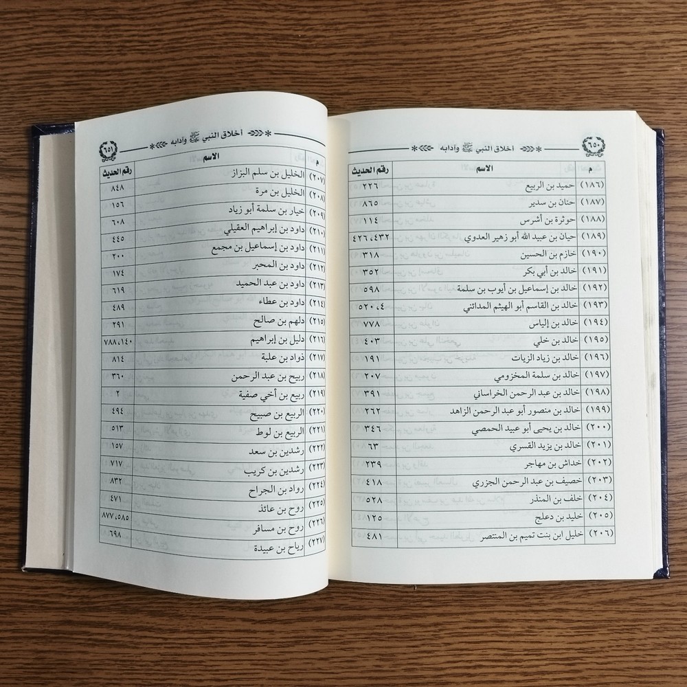 Islamic Prophet Muhammed Ethics كتاب اخلاق النبي محمد الرسول أخلاق مكارم الأخلاق