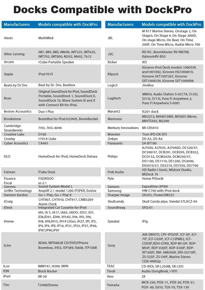 Fanxoo 30 Pin Bluetooth Adapter 5.0 Audio Mini Bluetooth Receiver For Bose Sound