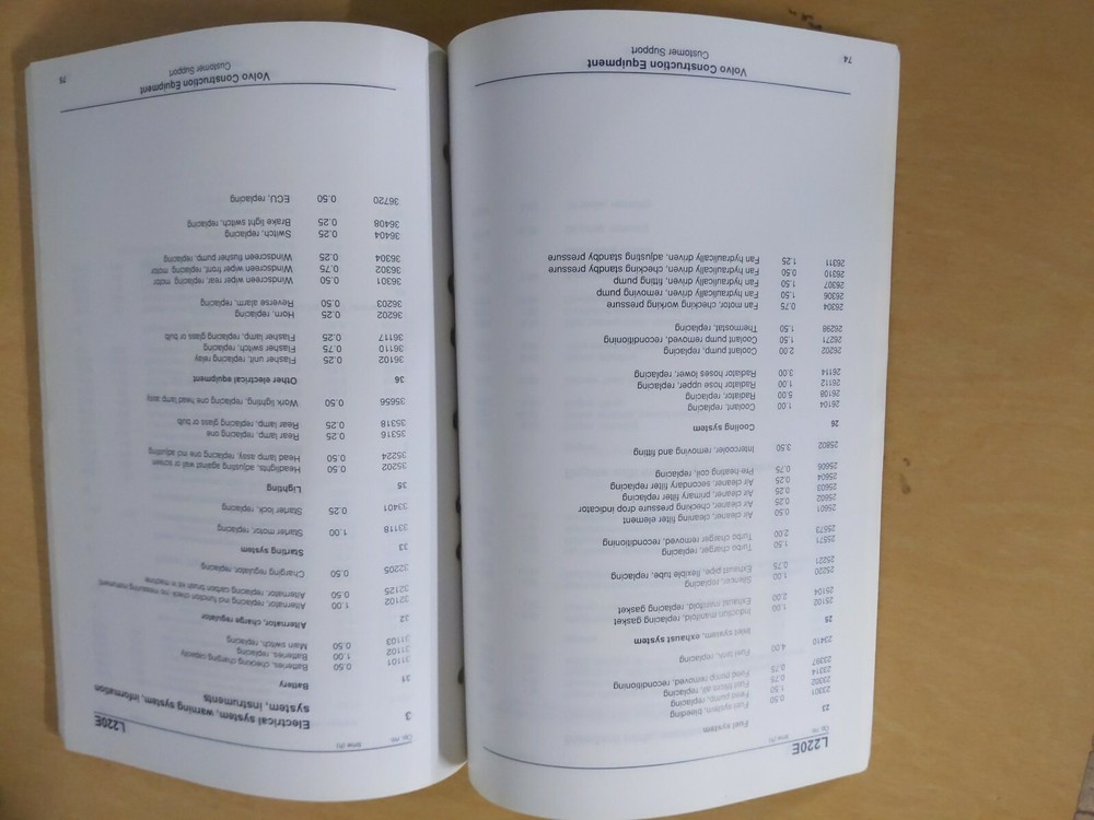 Volvo Time Guide 2001