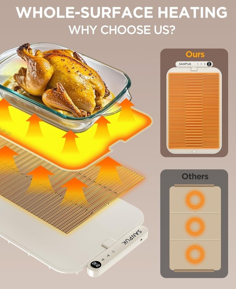 Food Warmer Mat Portable, Versatile W/Temperature Control/Full Surface Warming
