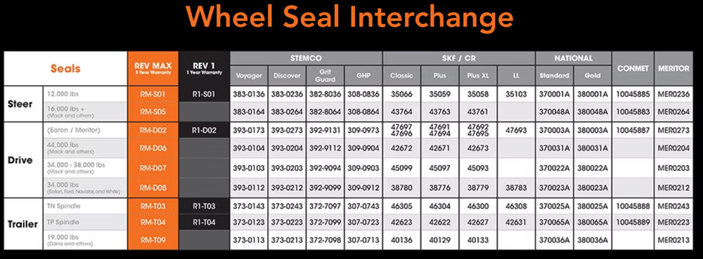 Rev Max Premium Drive Seal (RM-D07)