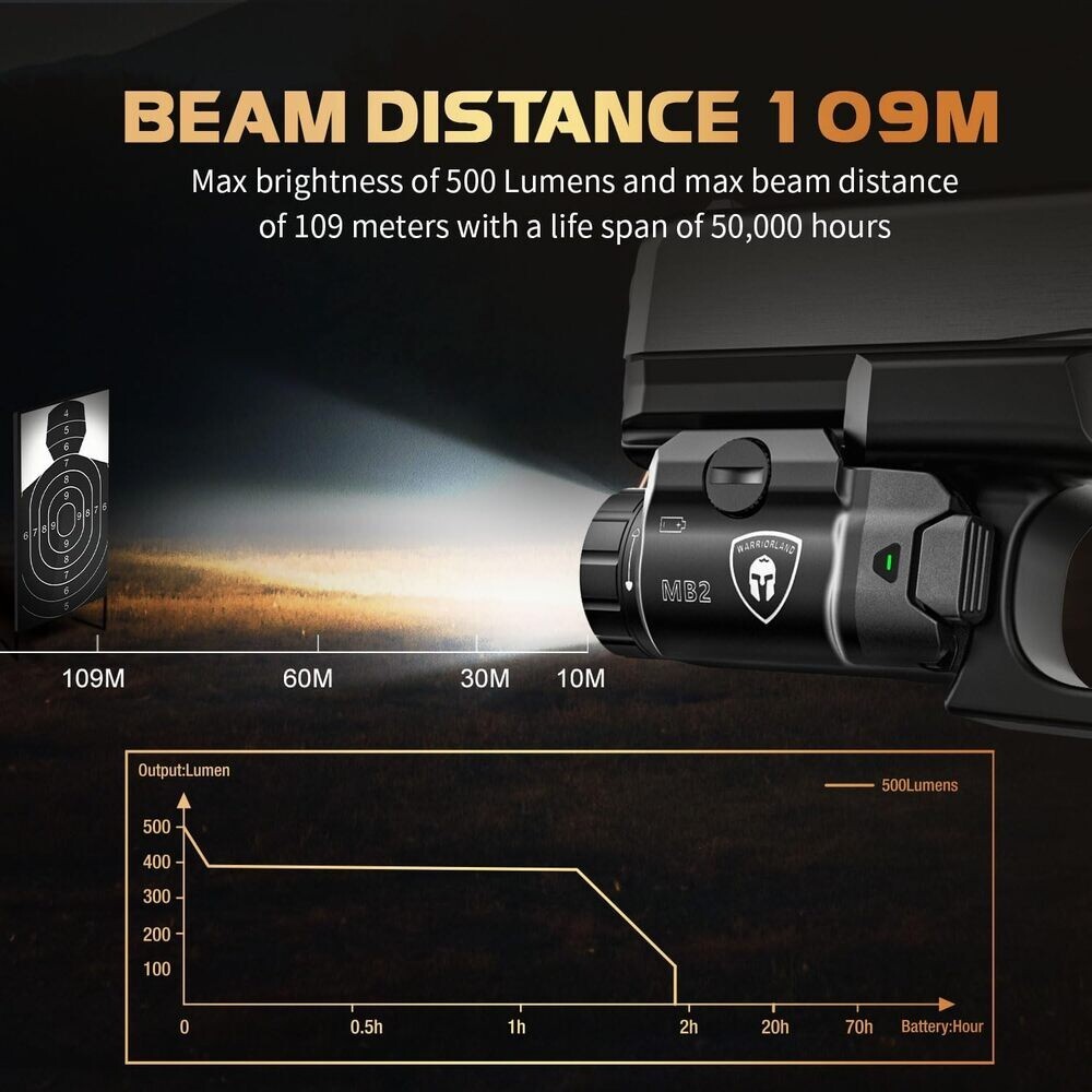 TSG Universal Tactical Weapon Lights & IWB Polymer Holster-RH Fits: Glock 17/19