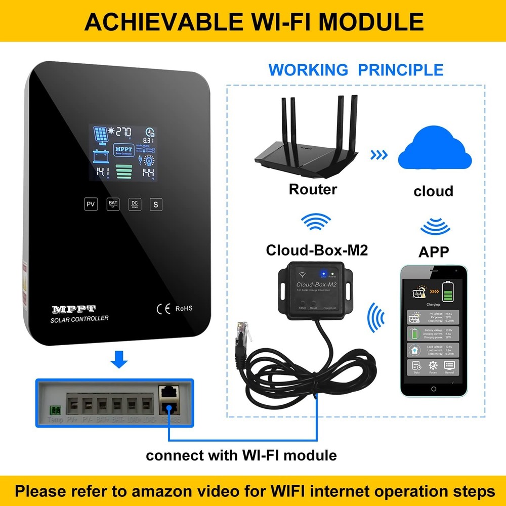 MPPT Charge Controller 60A +WIFI Cloud Moduel 12V/24V Solar Panel Regulator