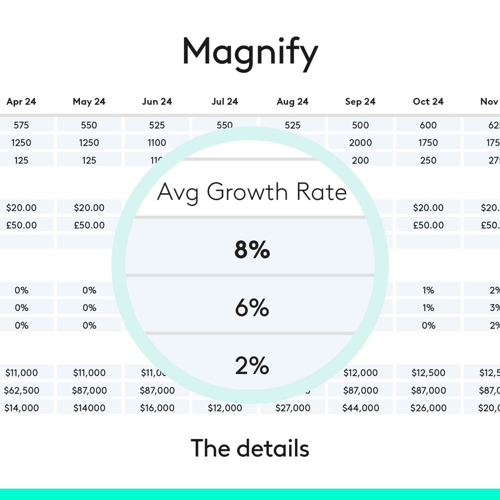 Logitech Spotlight Presentation Remote Control - Gold