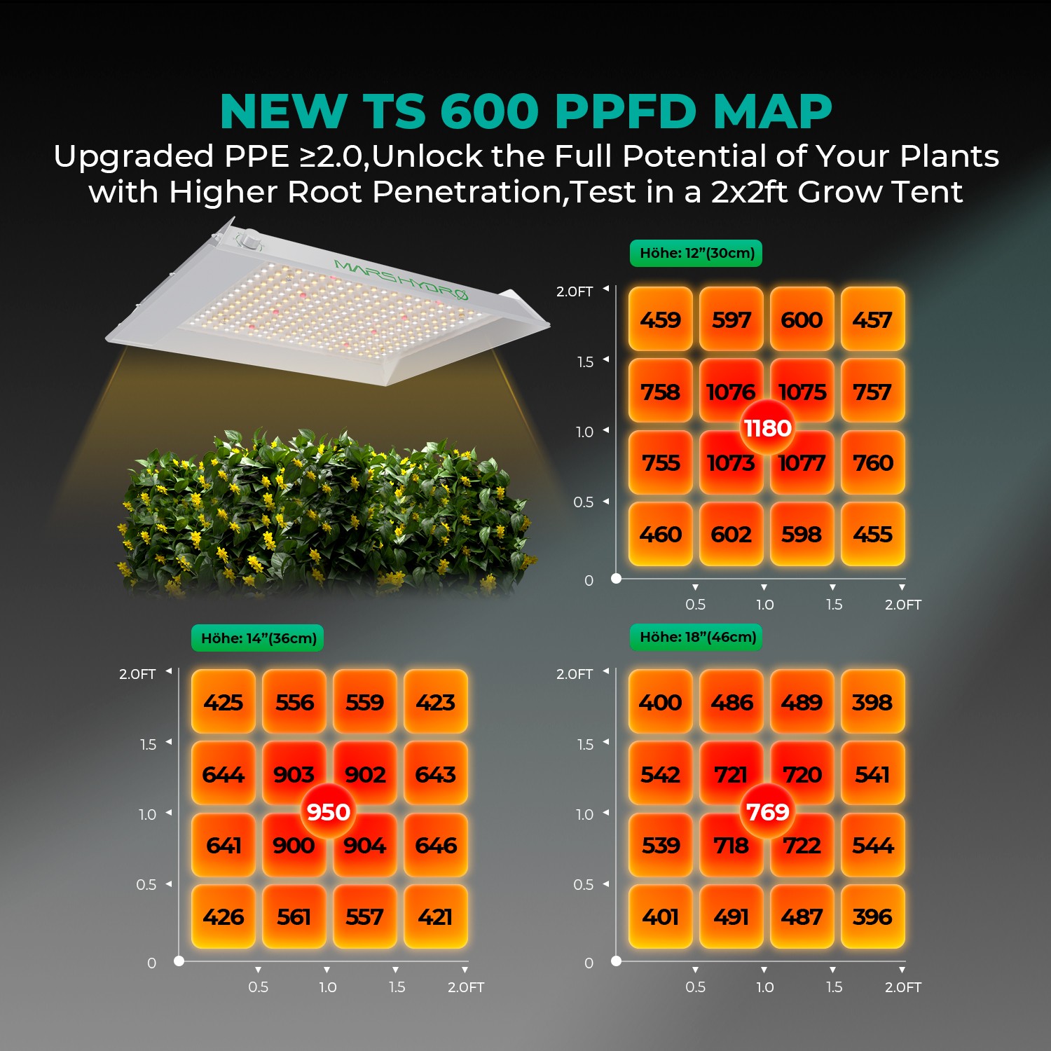 2026 Mars Hydro 48"X48"x80" Grow Tent+TS 600 100W LEDW/4" Fan Complete Grow Kit
