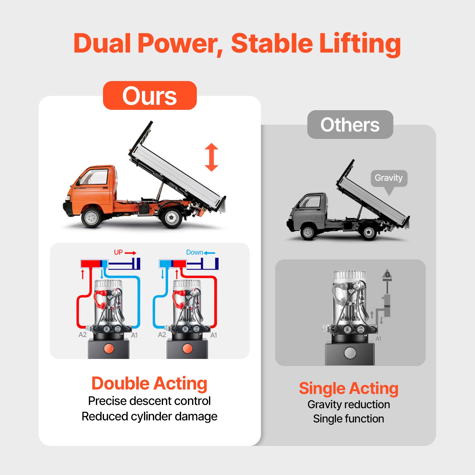 Uimoso 6 Quart Double Acting Hydraulic Pump 12V Dump Trailer Power Unit SAE#6