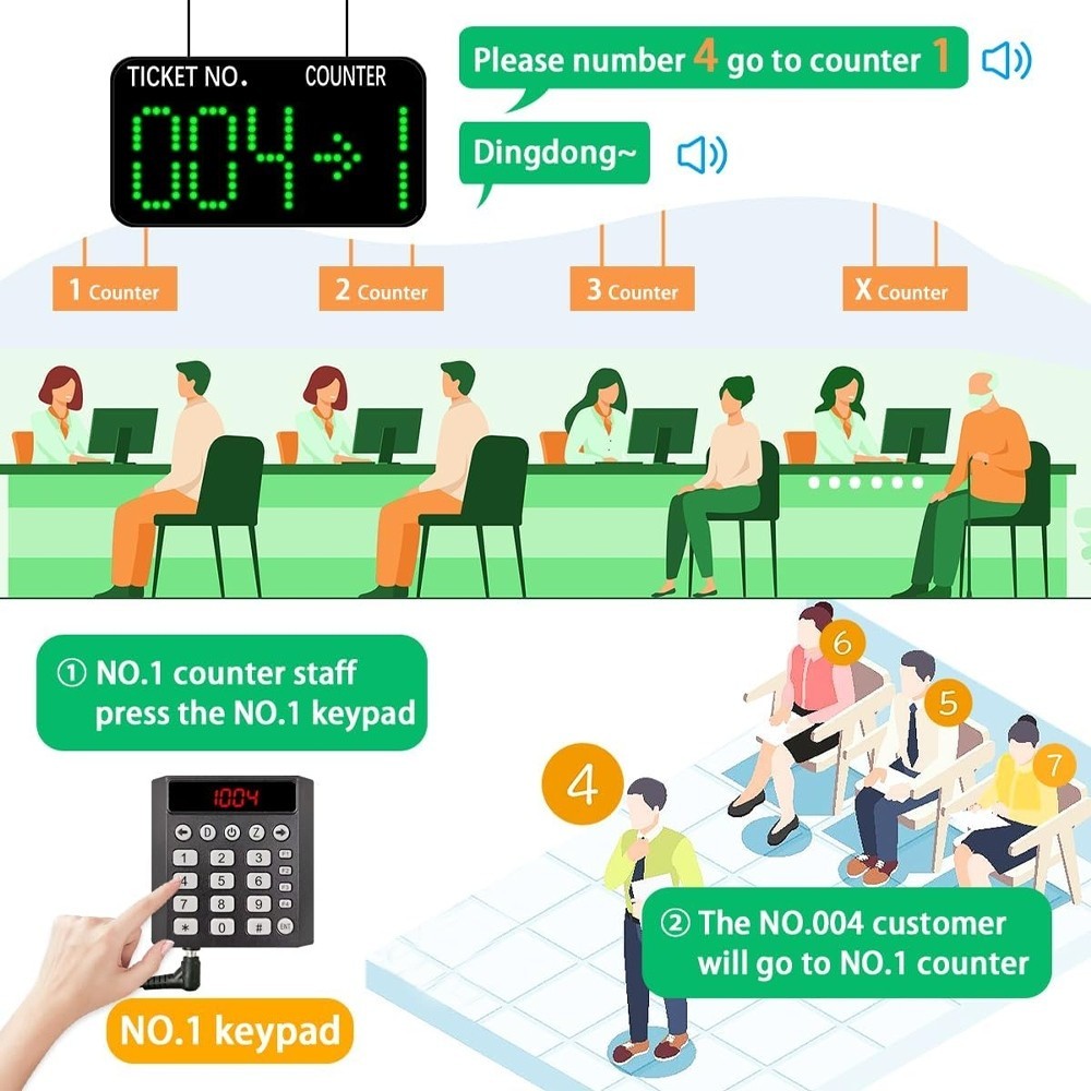 Take a Number Machine Queue Wireless Calling System with 3 Keypad 1 Display