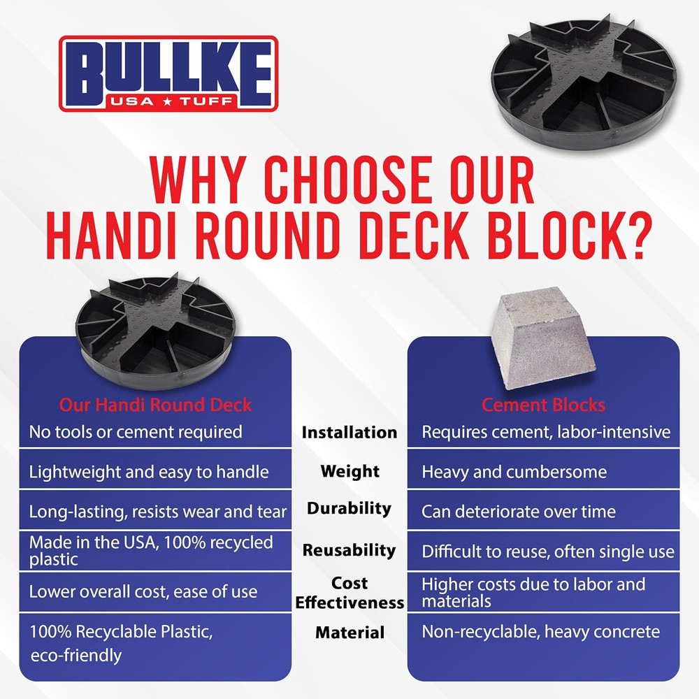 USA Made Original round Foundation Block (10-Pack) – Durable Deck Support & Floa