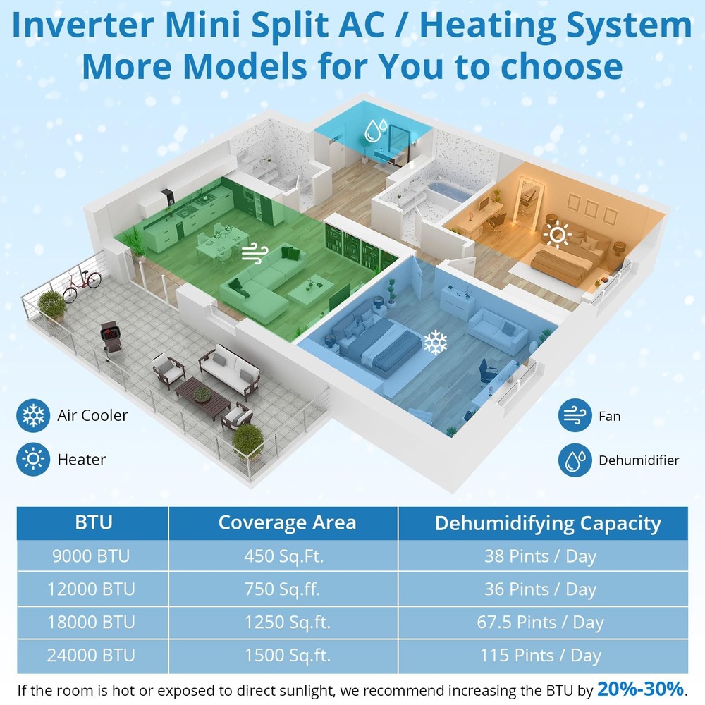 🔵🕐9000 BTU Mini Split Air Conditioner AC & Heater Wall-Mounted Ductless 19 SEE