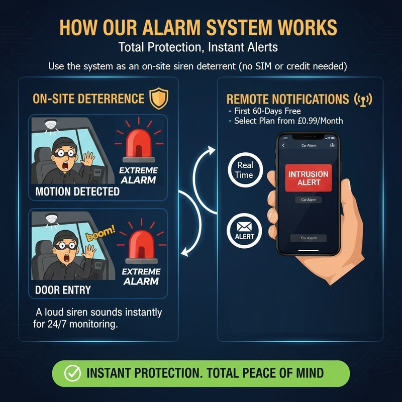 RV-Camper-Van-Car Alarm Security System Wireless Motion Sensor Mobile Live Alert