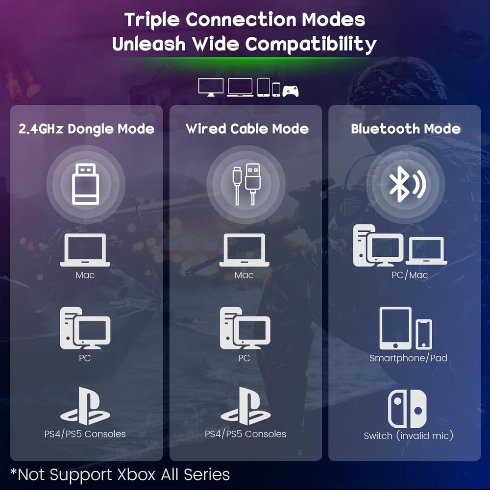 WESEARY Wireless Gaming Headset with Microphone for PS5, PS4, PC, Switch,Mac 7.1