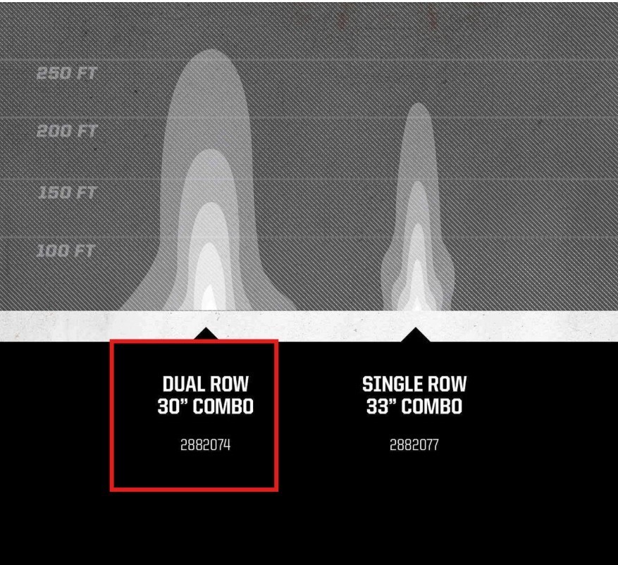 Polaris 10'-15' Ranger/RzR Pro Armor 30" Dual-Row Combo LED Light Bar- 2882074